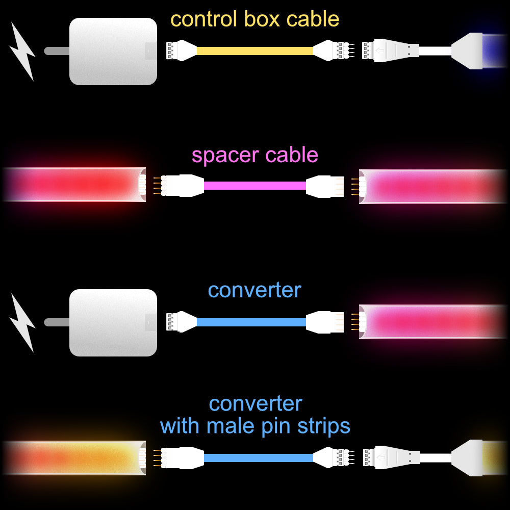 Gradient - CONVERTER Adapter | upto 3.5m