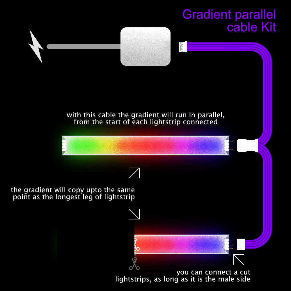 Gradient - Parallelle kabel | ZWARTE Multi Point Splitter 2, 3, 4+ weg | in voet
