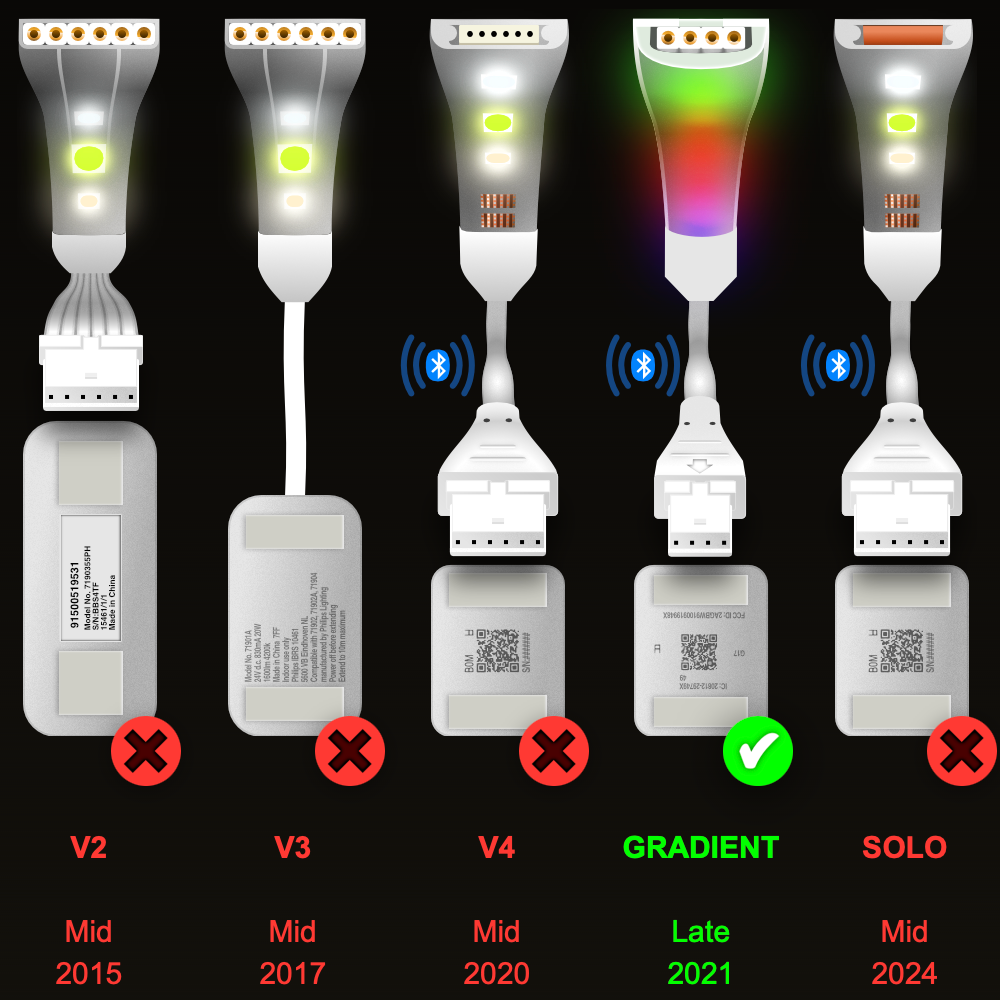 Gradient - Splitter WIT | CONTROLEKAST > Starter & Verlenging | in Meters