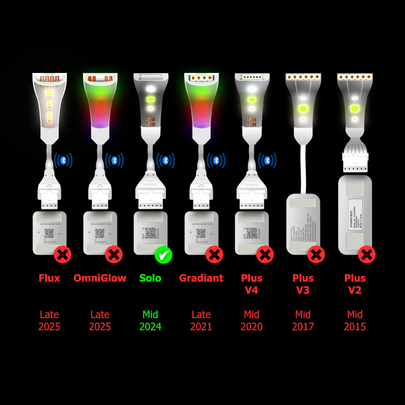 Solo - CONTROL BOX Cable | upto 10m