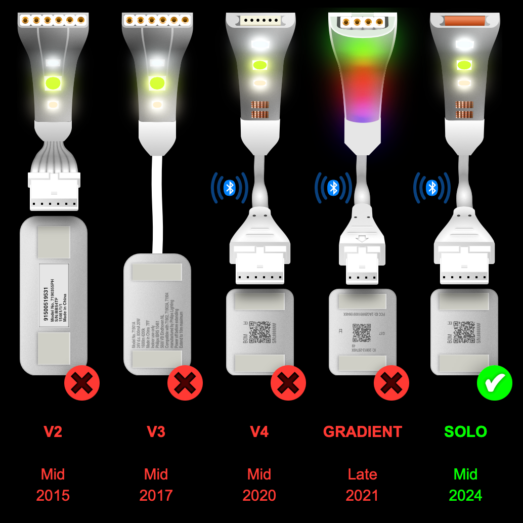 Solo - CONTROL BOX Cable | upto 10m | B