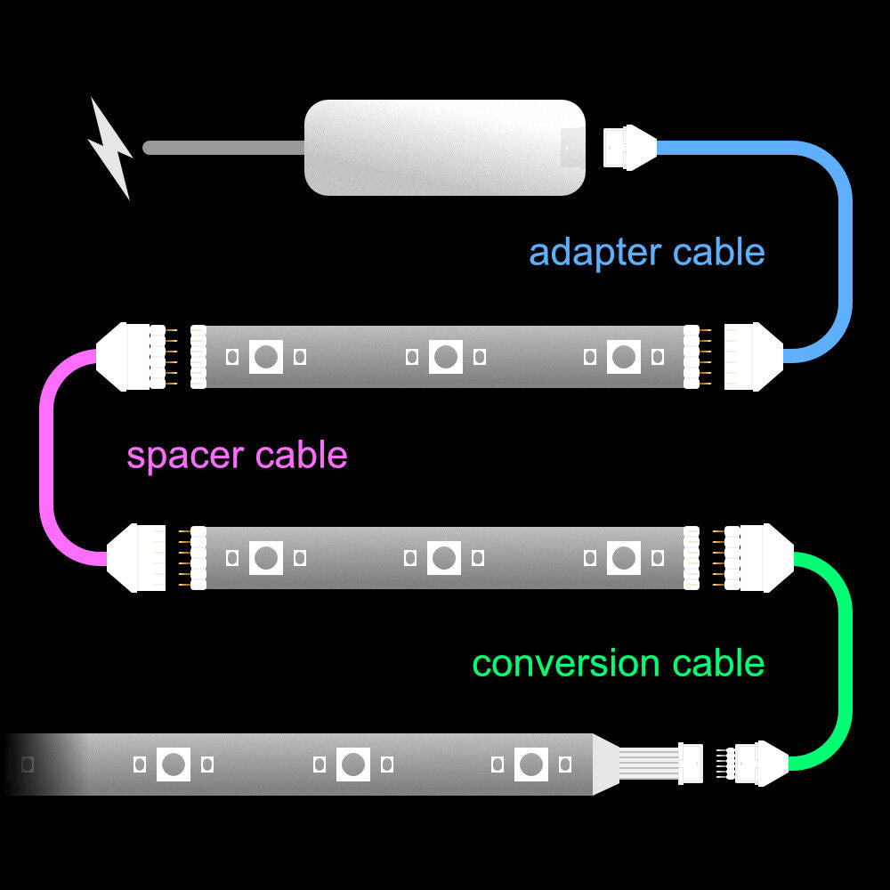 Plus V2 & V3 - OFFCUT Cable | upto 10m