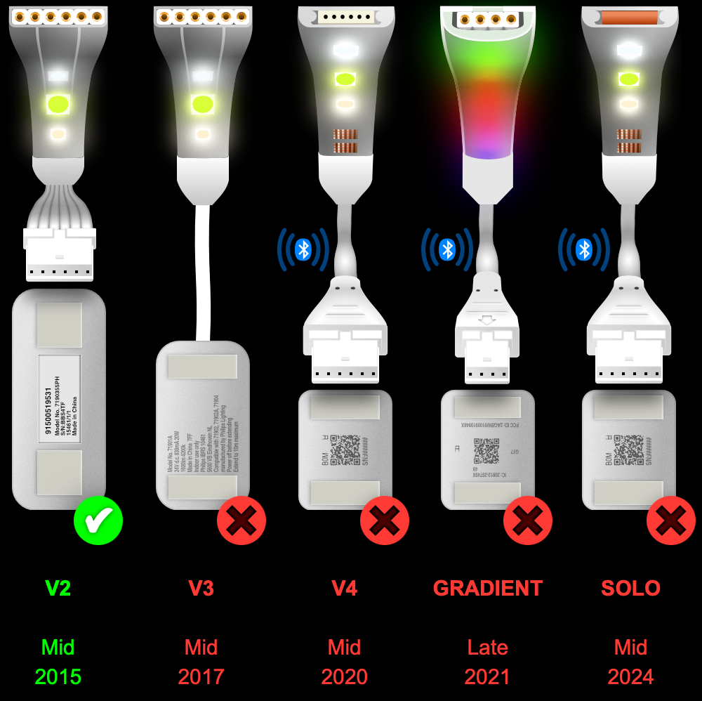Plus V2 - WHITE Parallel Cable | Multi Point Splitter 3,4,5,6,7,8+ way | in Feet