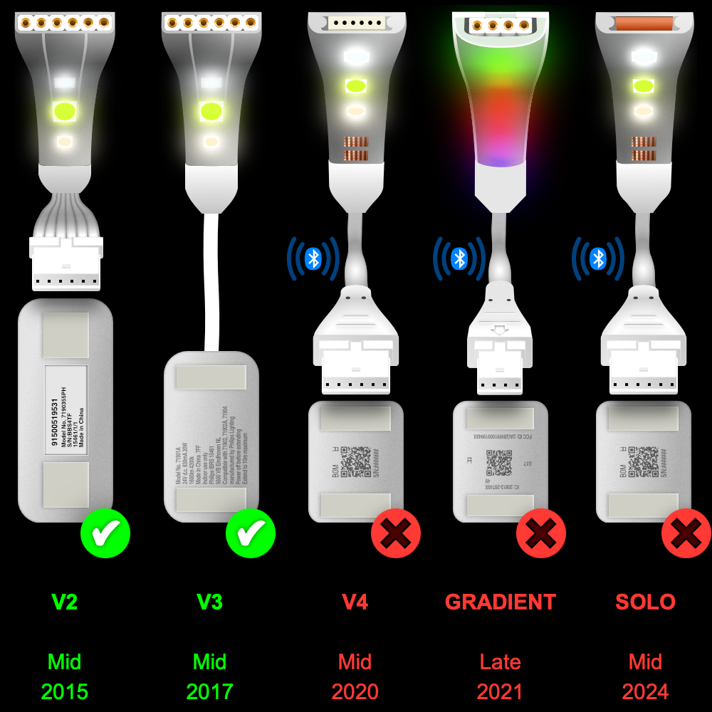Plus V2 & V3 - Parallel Cable | WHITE Multi Point Splitter 3,4,5,6,7,8+ way | in Meters