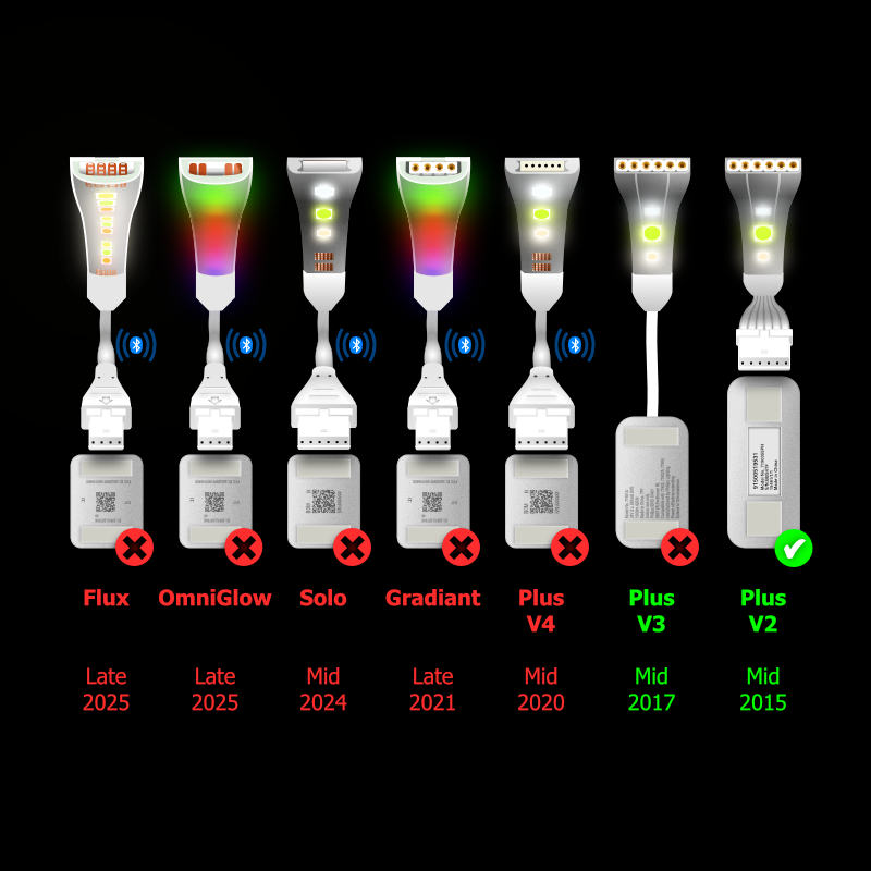Plus V2 & V3 - Steckdosenleiste | Buchse 6-polig einzeln