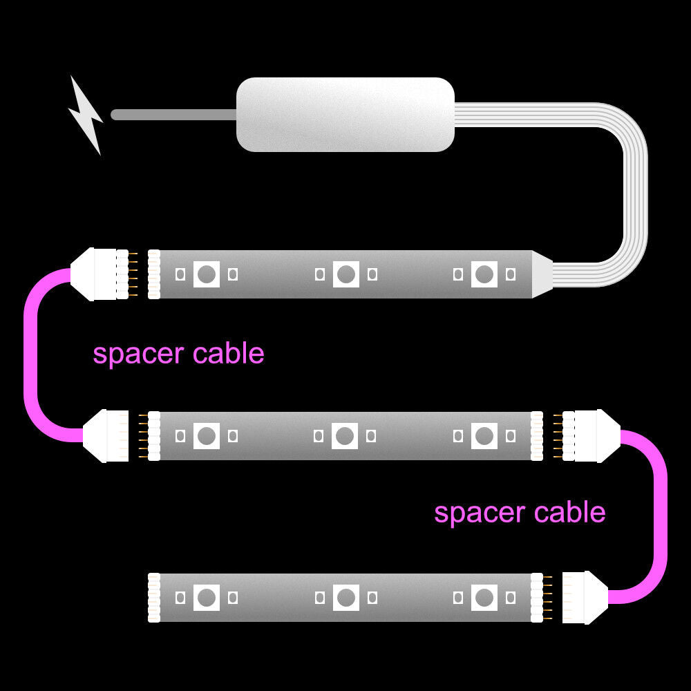 Plus V2 & V3 - SPACER Extension Cable | upto 10m
