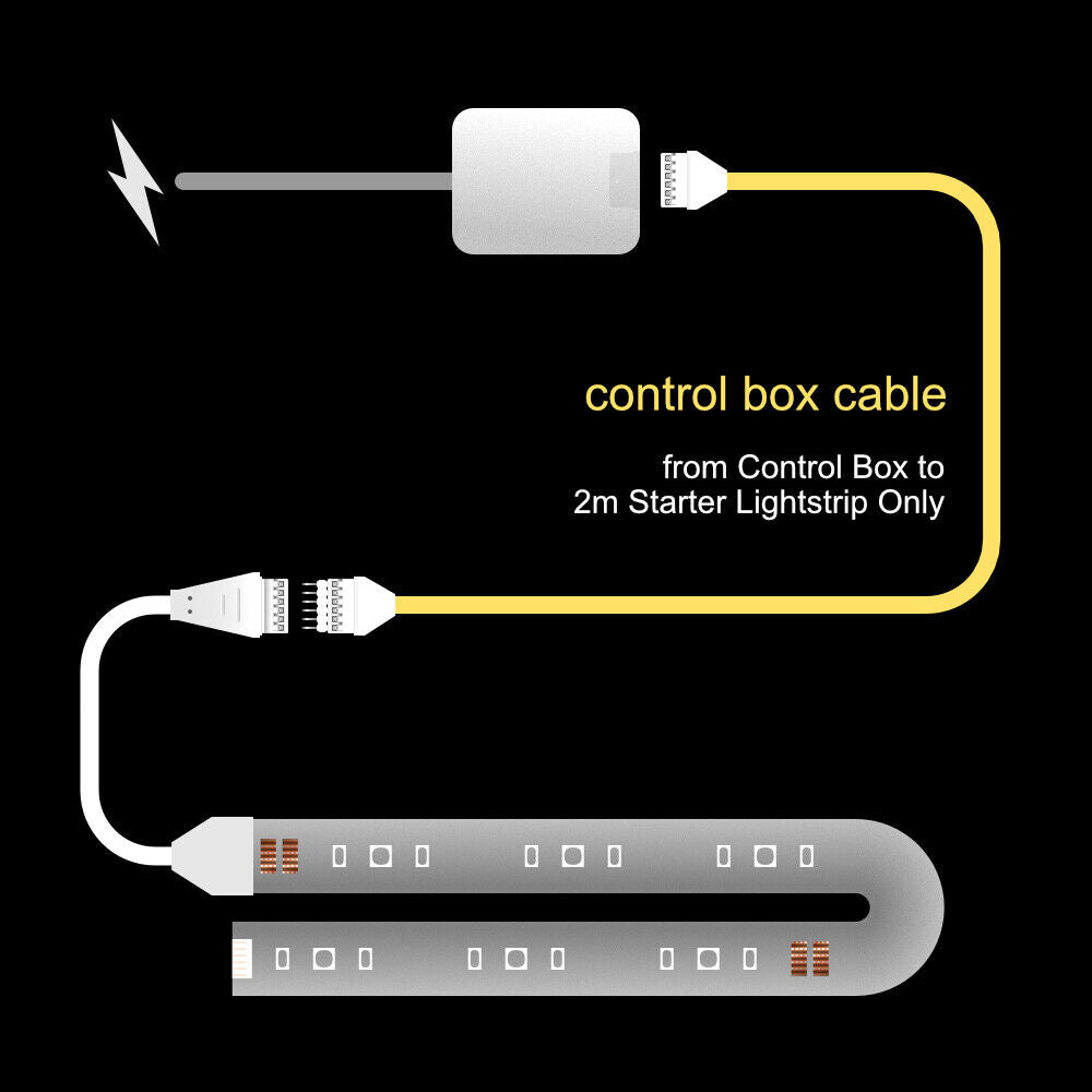 Plus V2 & V4 - CONTROL BOX Cable | upto 10m | B