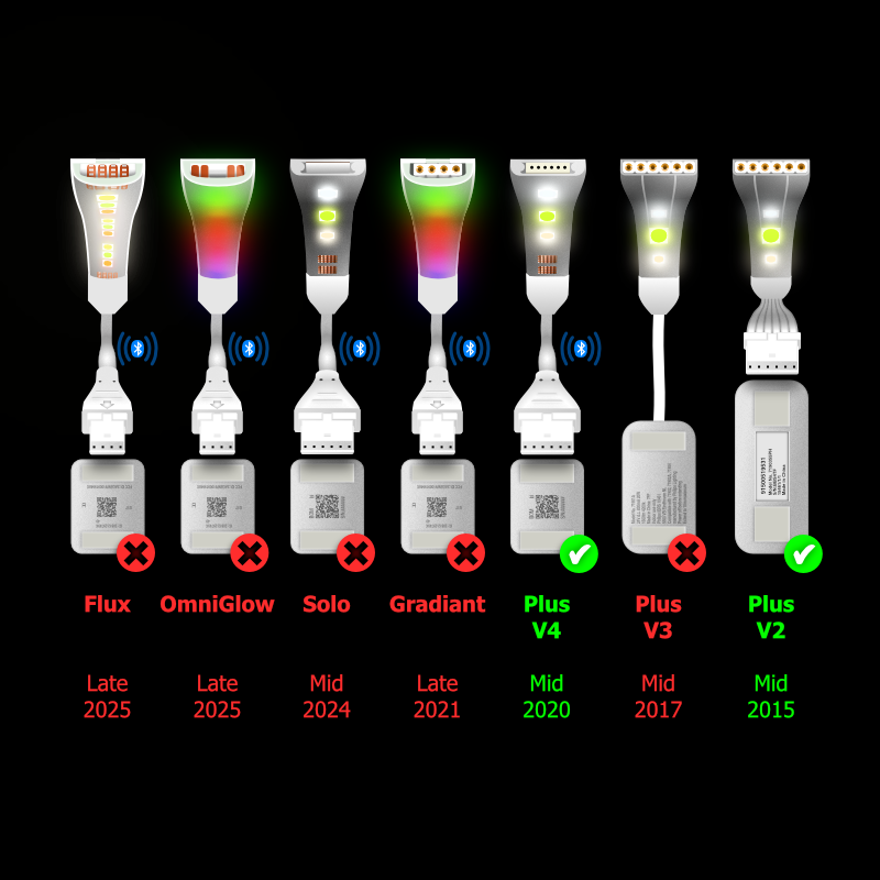 Plus V2 & V4 - CONTROL BOX Cable | upto 10m