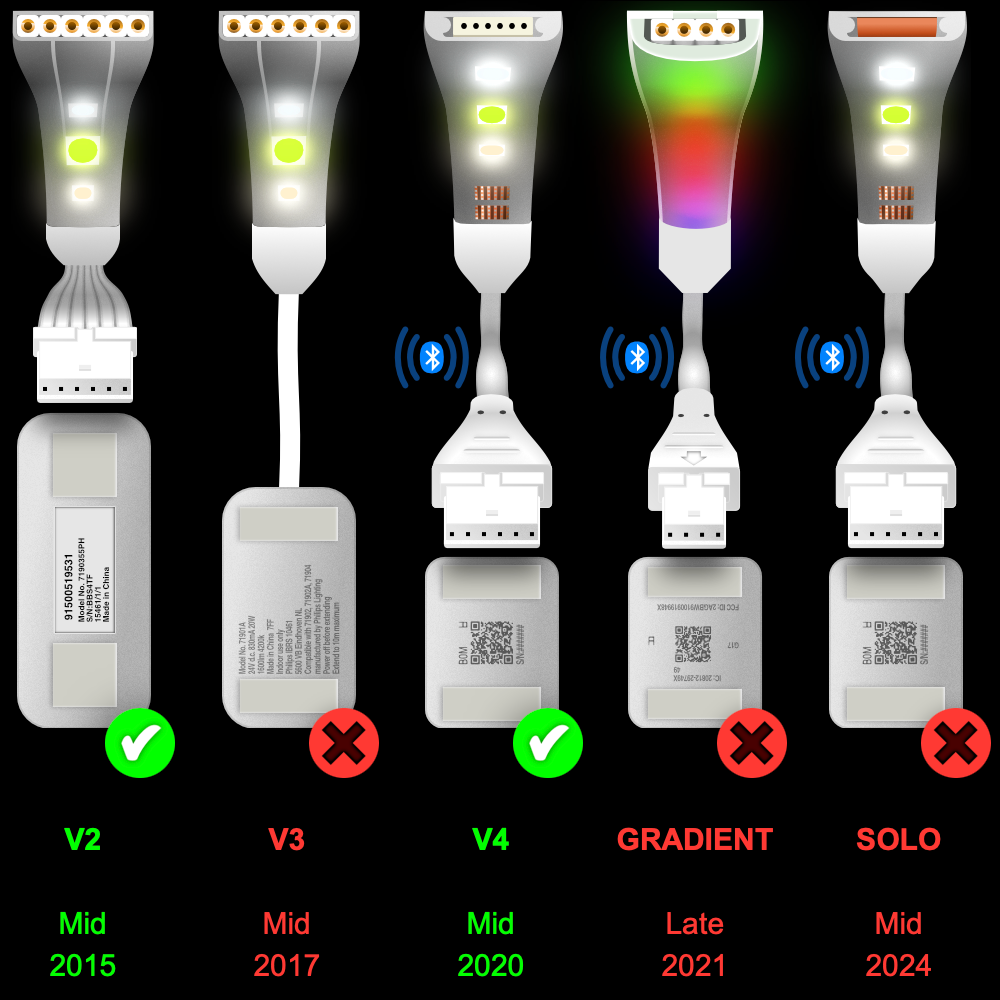Plus V2 & V4 - CONTROL BOX Cable | upto 10m | B