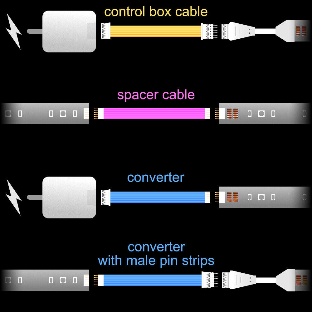 Plus V4 - CONVERTER | upto 10m