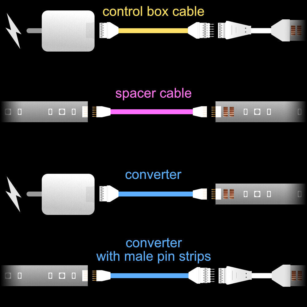 Plus V4 - CONVERTER | upto 10m
