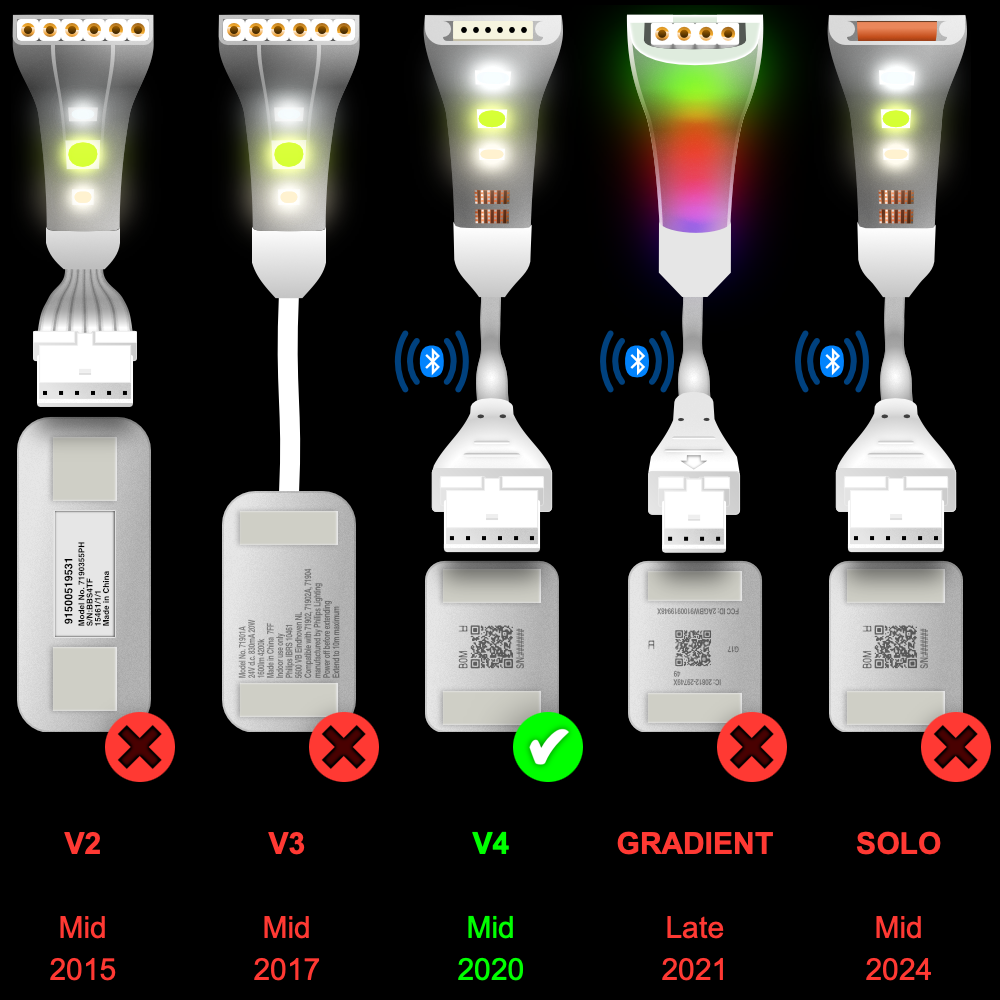 Plus V4 - CONVERTER | upto 10m