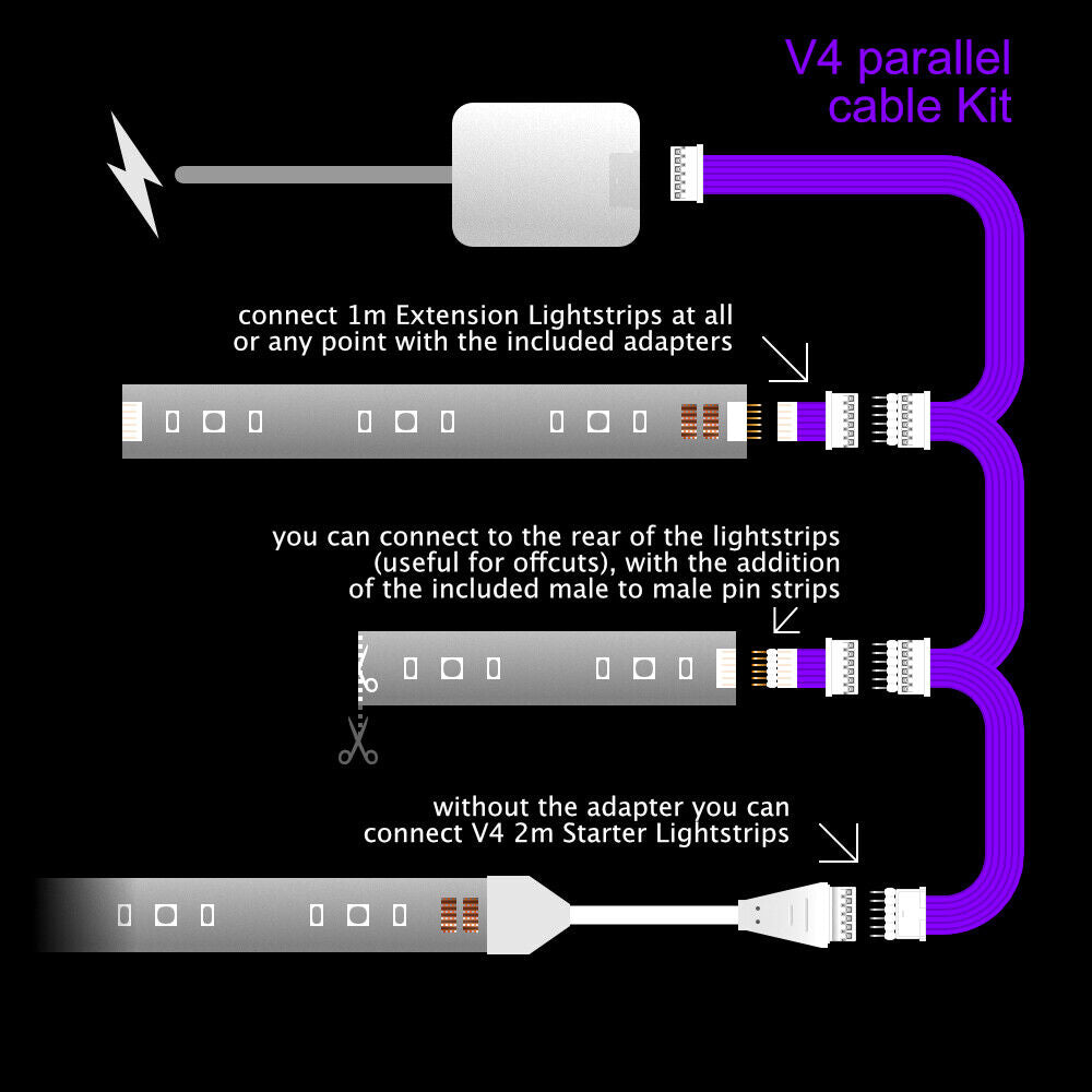 Plus V4 - Parallelkabel | WITTE Multi Point Splitter 3,4,5,6,7,8+ weg | in voet