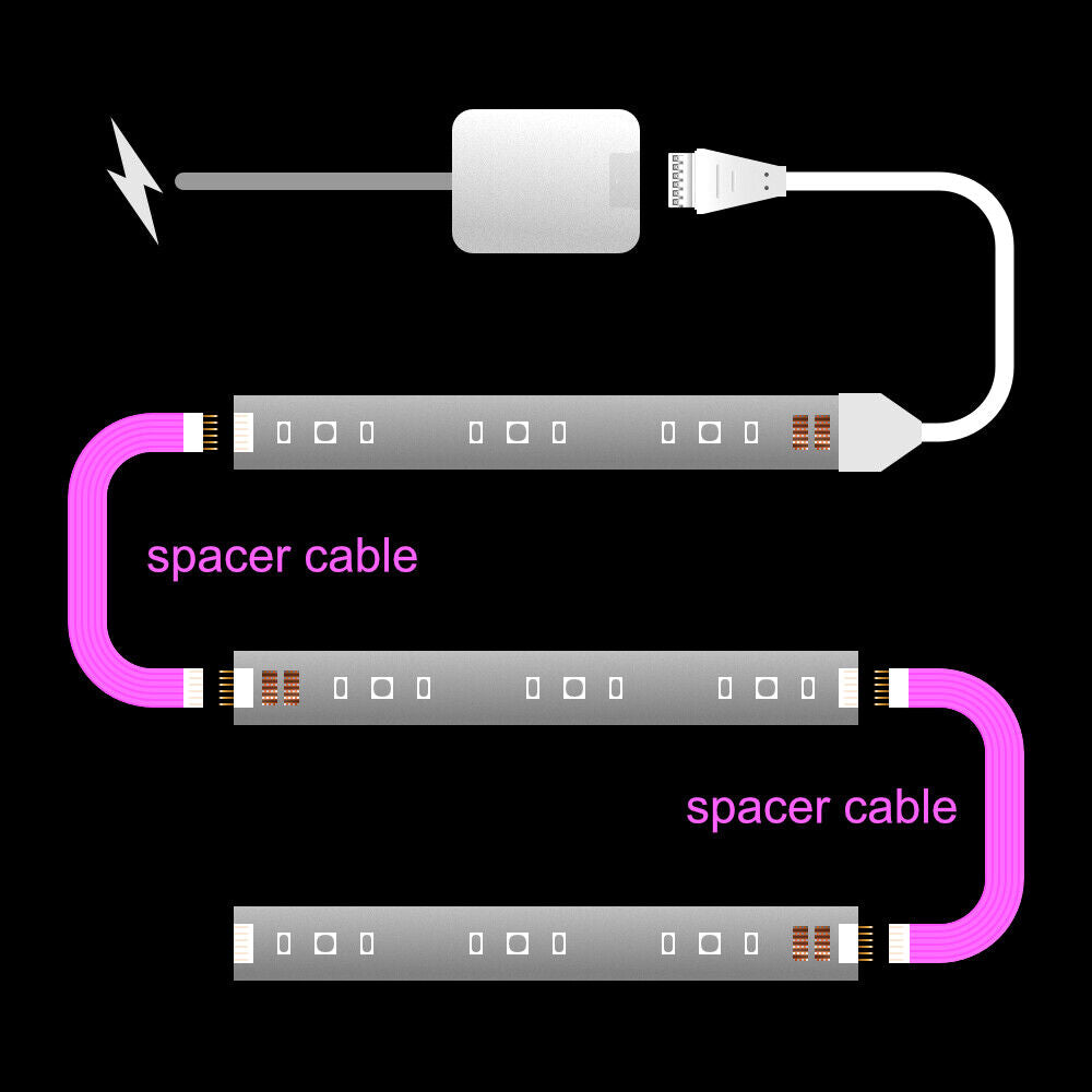 Plus V4 - SPACER Extension Cable | upto 30 feet | B