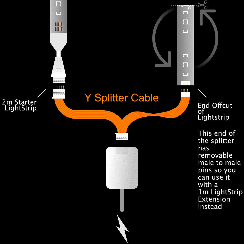 Plus V4 - Splitter BLACK | CONTROL BOX > Starter & Offcut | in Feet