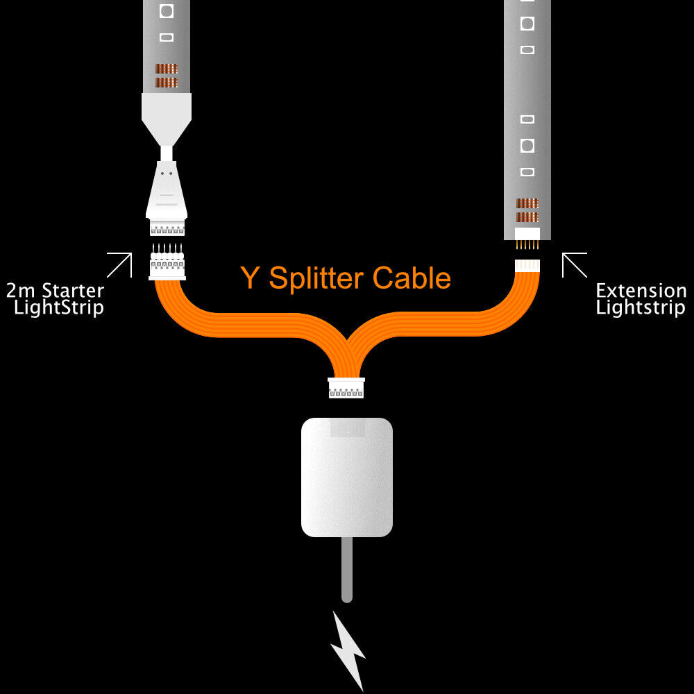 Plus V4 - Splitter WIT | CONTROLEKAST > Starter & Afsnijdstuk | in Meters