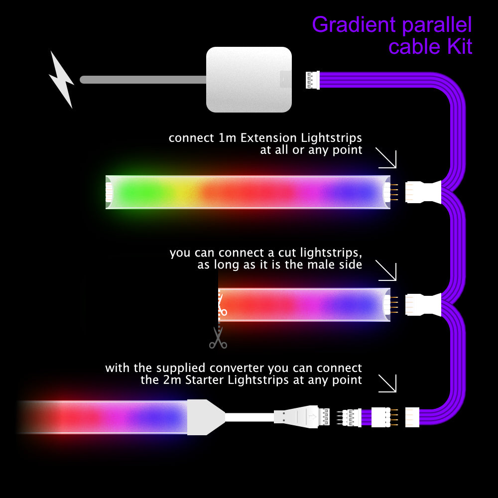Gradient - Parallelkabel | WEISSER Mehrpunkt-Splitter 2,3,4+ Wege