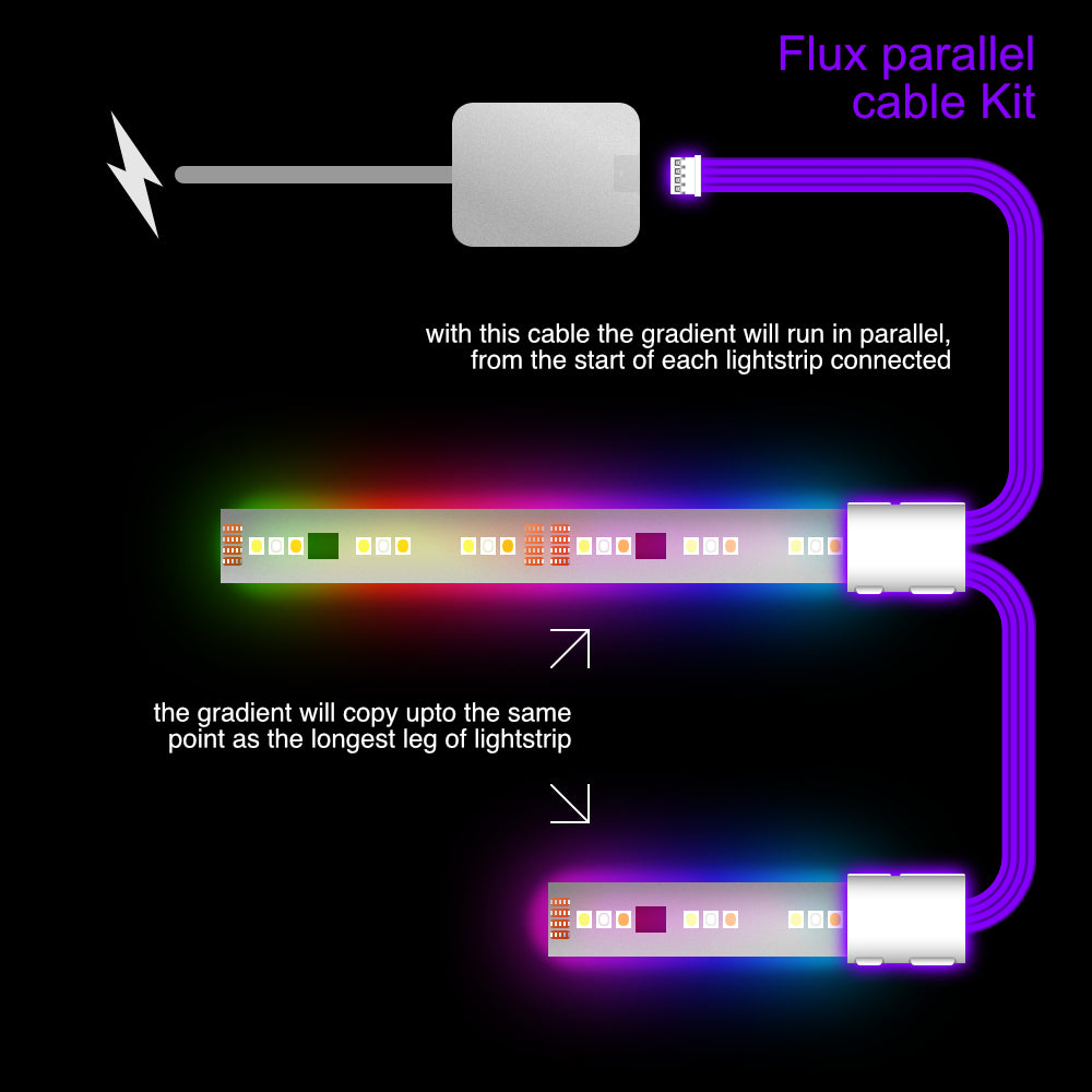 Flux - Parallel Cable | BLACK Multi Point Splitter 2,3,4+ way | in Feet