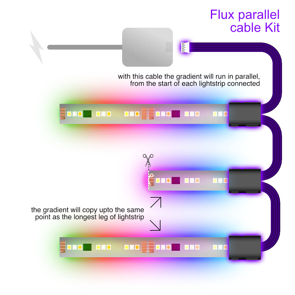 Flux - Parallelle Kabel | ZWARTE Meervoudige Verdeler 2,3,4+ weg | in Voet