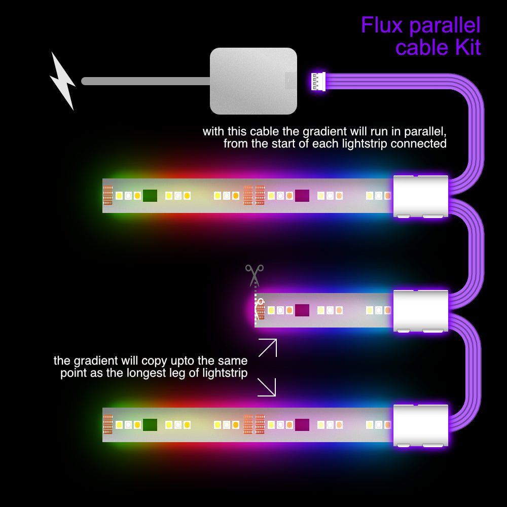 Flux - Parallelkabel | WIT Meerpuntsverdeler 2,3,4+ weg | in meter