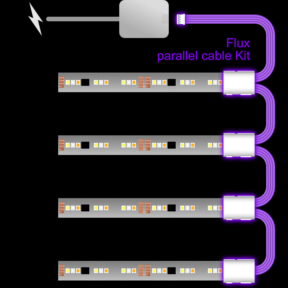 Flux - Parallelkabel | WIT Meerpuntsverdeler 2,3,4+ weg | in meter