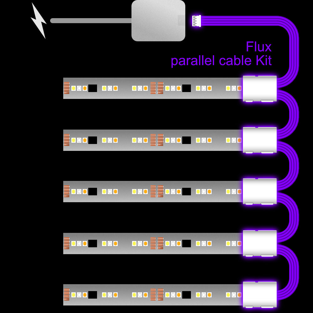 Flux - Parallel Cable | BLACK Multi Point Splitter 2,3,4+ way | in Feet