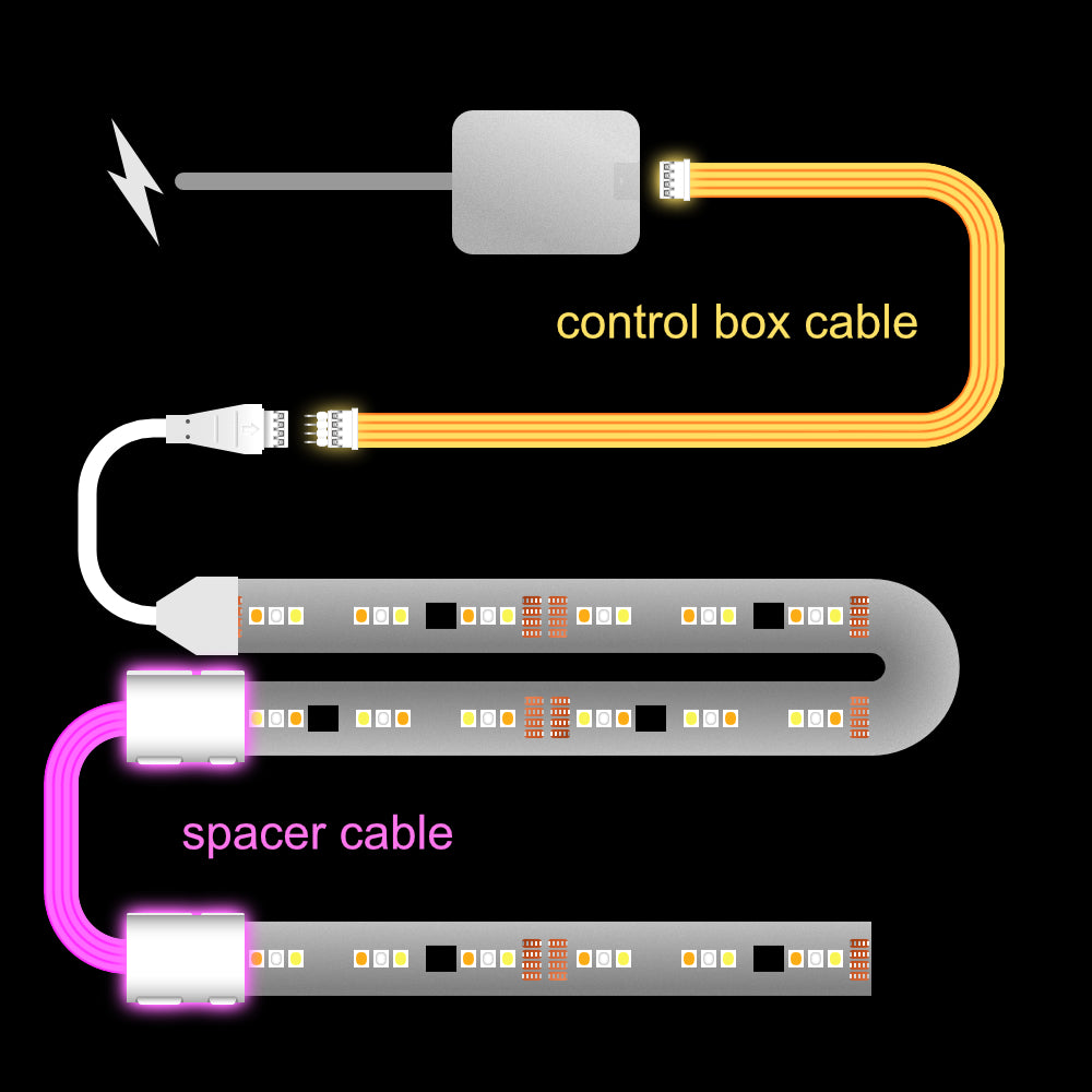 Flux - CONTROL BOX Cable | upto 3m | W