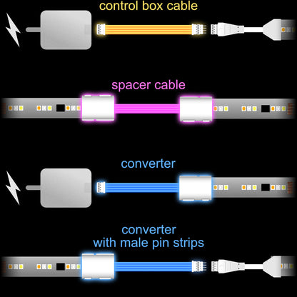 Flux - CONTROL BOX Cable | upto 3m | W