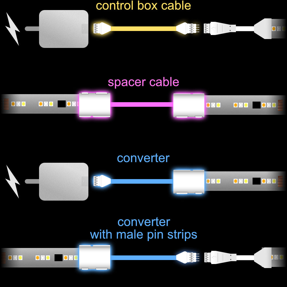 Flux - CONVERTER Adapter | upto 10 feet