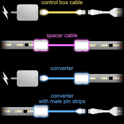Flux - CONVERTER Adapter | upto 10 feet