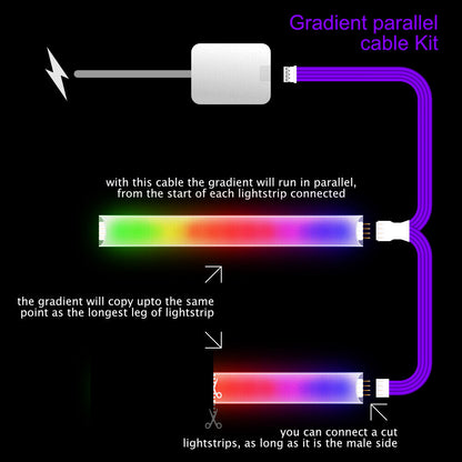 Gradient - Parallelkabel | SCHWARZER Mehrpunkt-Splitter 2,3,4+ Wege