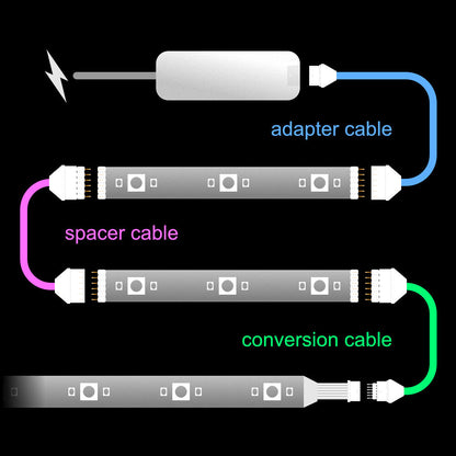 Plus V2 & V3 - OFFCUT Cable | upto 10m