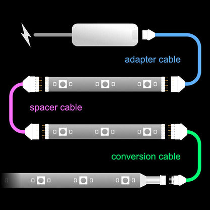 Plus V2 & V3 - AFGESNEDEN kabel | tot 30 voet 