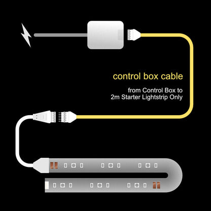 Plus V2 & V4 - CONTROL BOX Cable | upto 10m | B