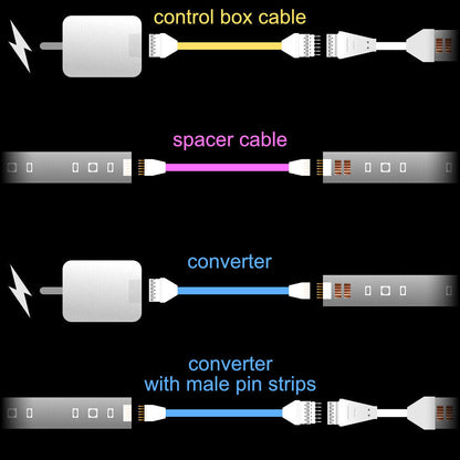 Plus V2 & V4 - Steuerbox-Kabel | bis zu 30 Fuß | W 