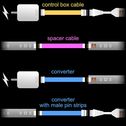 Plus V4 - CONVERTER | upto 10m
