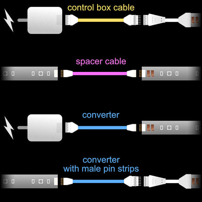 Plus V4 - CONVERTER | upto 10m