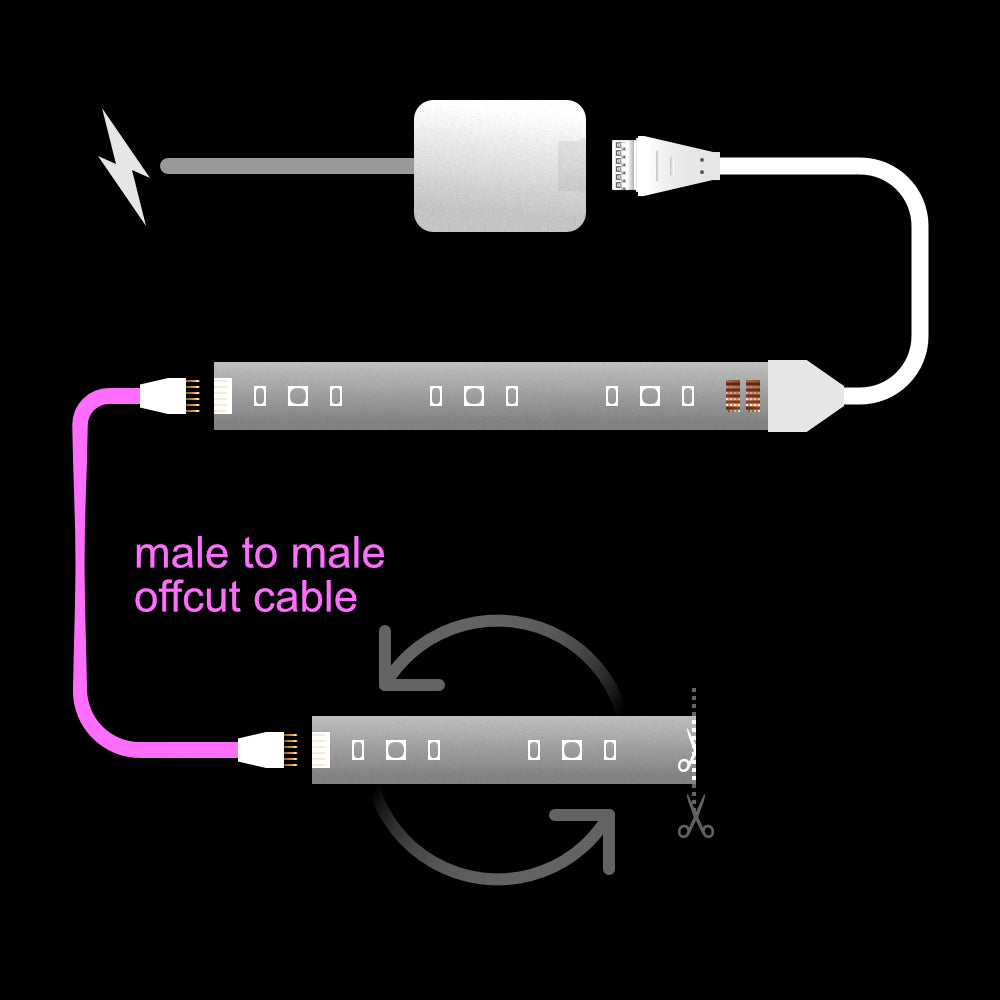 Plus V4 - OFFCUT Extension Cable | upto 10m | B