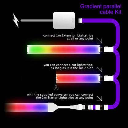 Gradient - Parallelkabel | WEISSER Mehrpunkt-Splitter 2,3,4+ Wege 
