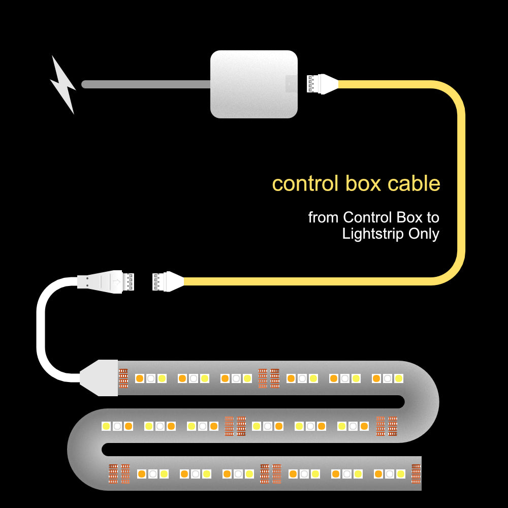 Flux - CONTROL BOX Cable | upto 12 feet